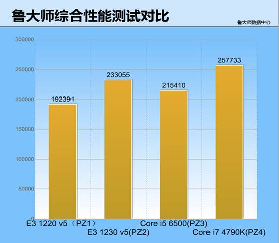 E3-1230 v5 E3-1230v5：计算机领域的革新，性能卓越令人叹为观止  第2张