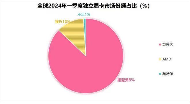 如何为英伟达显卡 GT325M 甄选适宜驱动？