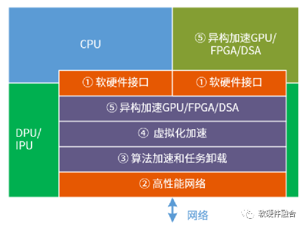 Win2003 与 GT730 显卡驱动：古老系统与新型硬件的艰难融合  第4张