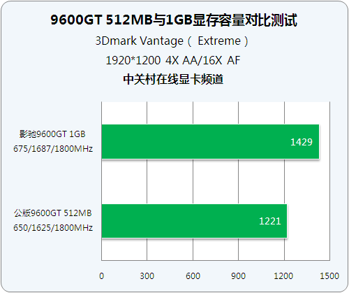 深度分析：9600GT显卡适用的显示器尺寸选择指南  第3张