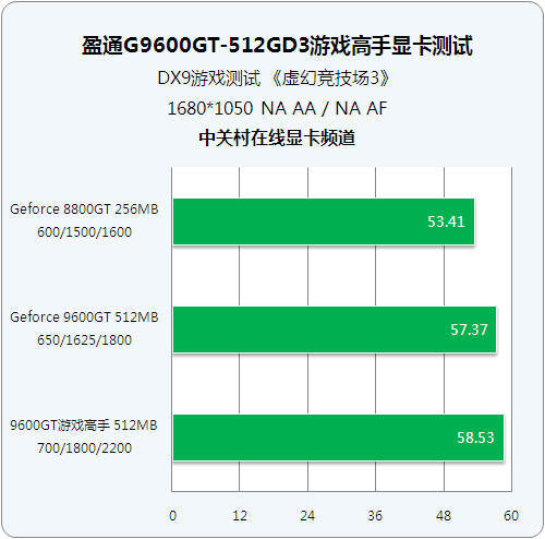 深度分析：9600GT显卡适用的显示器尺寸选择指南  第4张