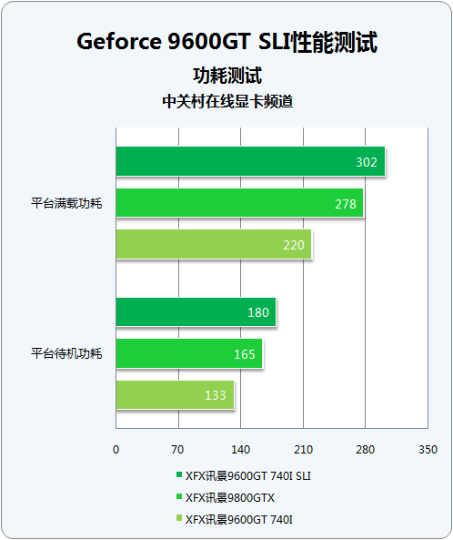 深度分析：9600GT显卡适用的显示器尺寸选择指南  第6张