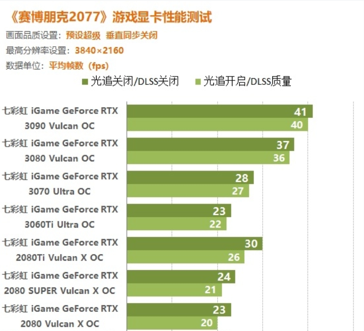 深度分析：9600GT显卡适用的显示器尺寸选择指南  第7张