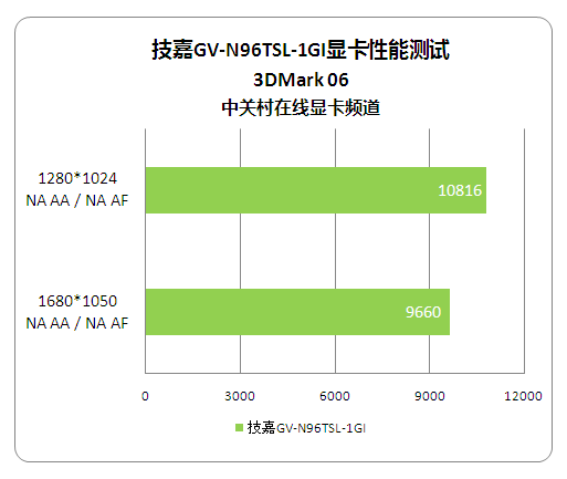 深度分析：9600GT显卡适用的显示器尺寸选择指南  第8张