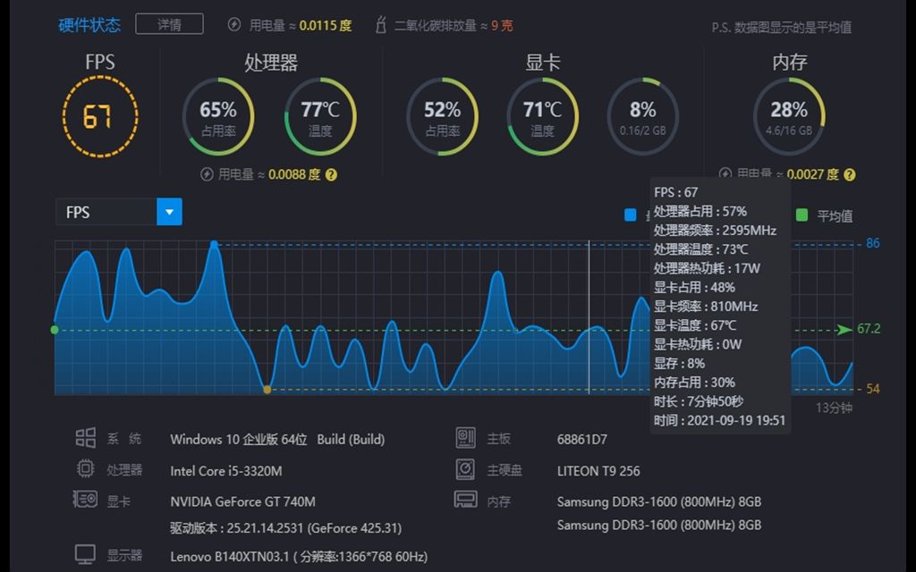 GT740M显卡性能优化解析及最新驱动程序安装建议  第2张