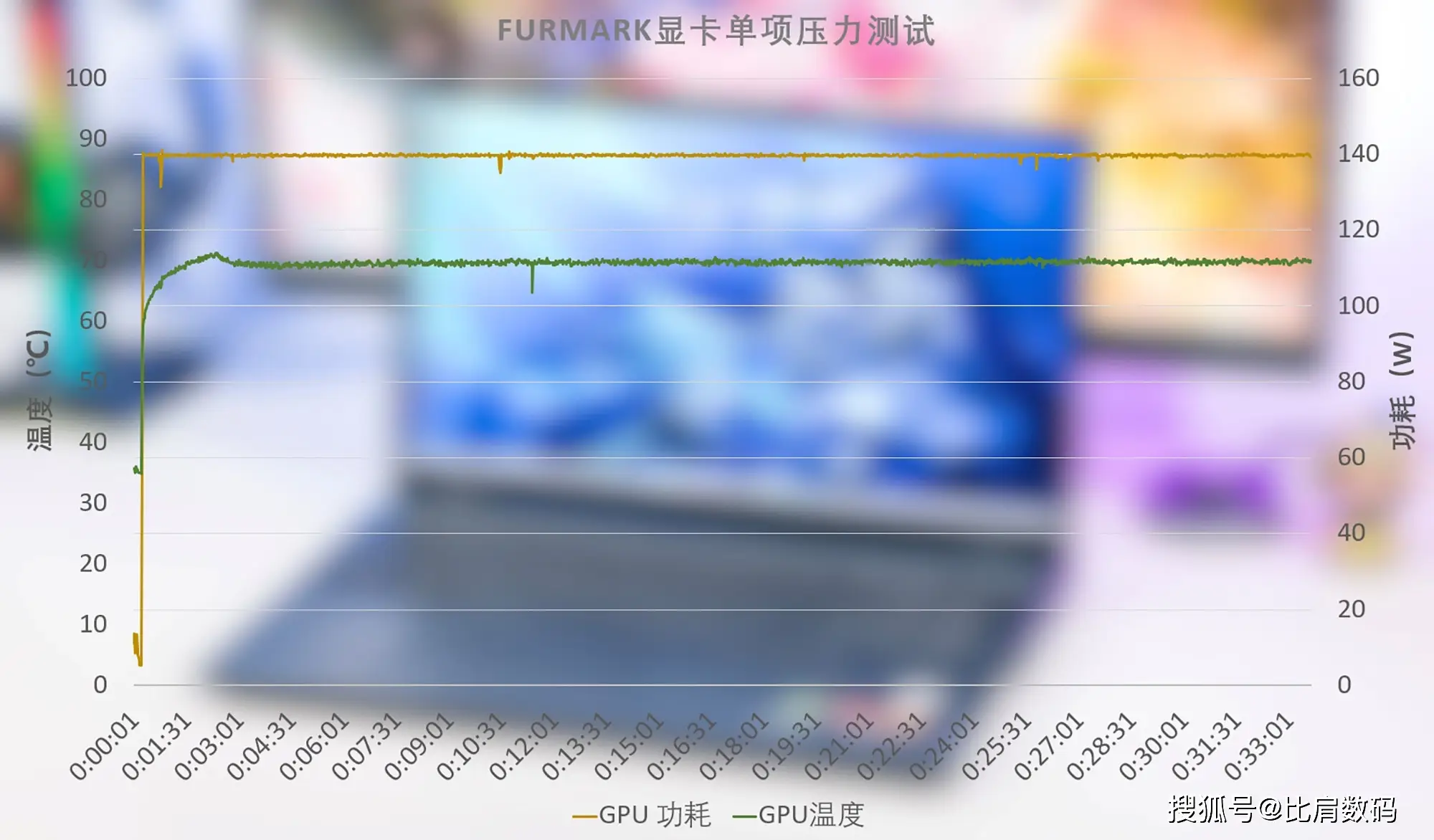 翔升GT630显卡：经典产品性能全解析，适用于办公与轻度游戏，功耗优势突出  第2张