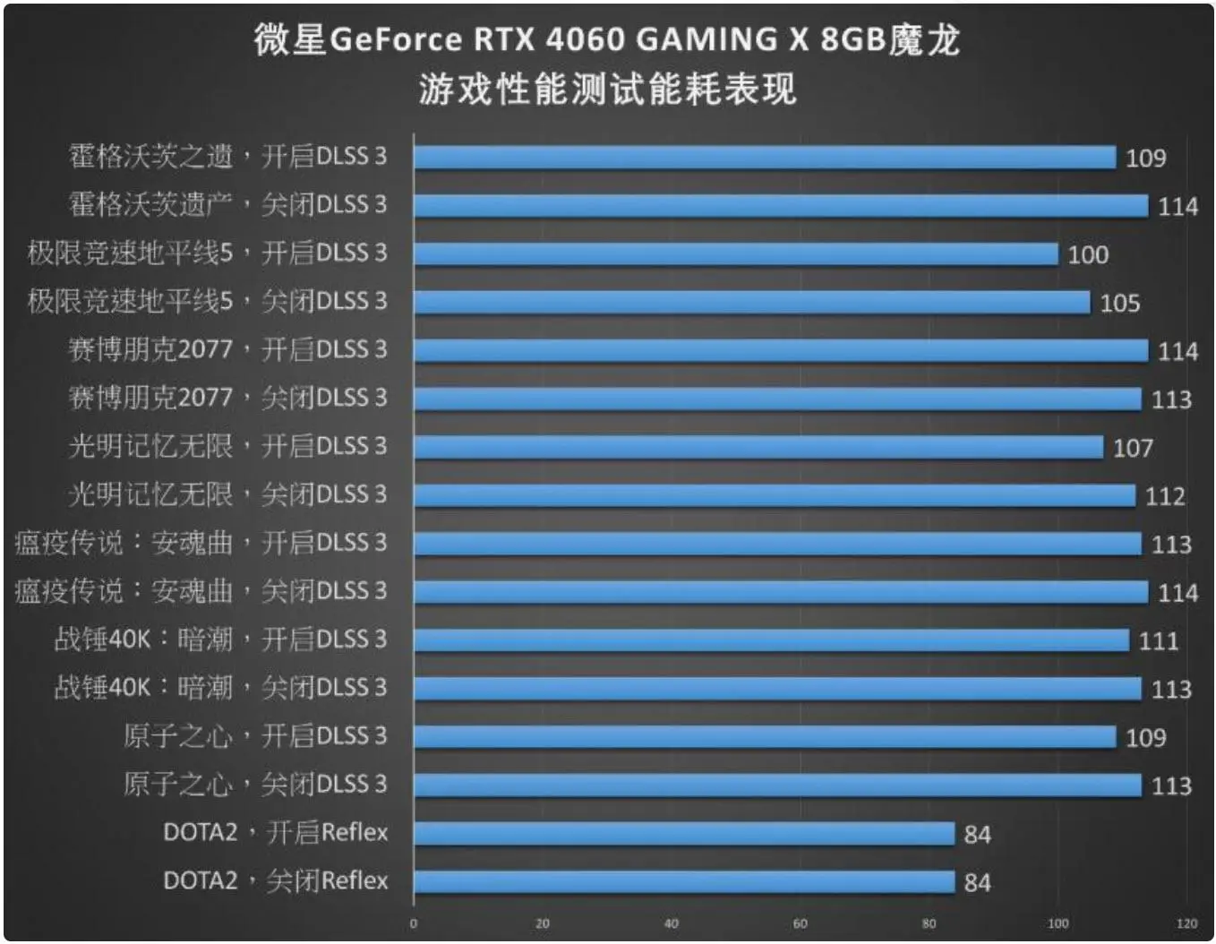 翔升GT630显卡：经典产品性能全解析，适用于办公与轻度游戏，功耗优势突出  第6张