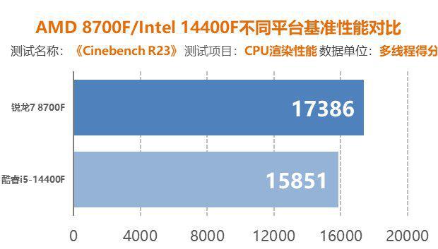 翔升GT630显卡：经典产品性能全解析，适用于办公与轻度游戏，功耗优势突出  第9张