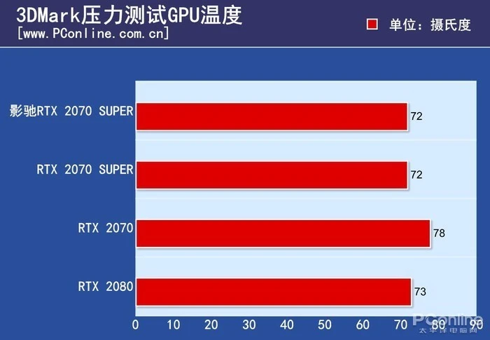 探索 MSIGT60 显卡驱动：提升性能与稳定性的关键之旅  第6张