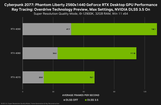 优化 NVIDIA GeForce GT525M 显卡，提升游戏体验的经验分享  第2张