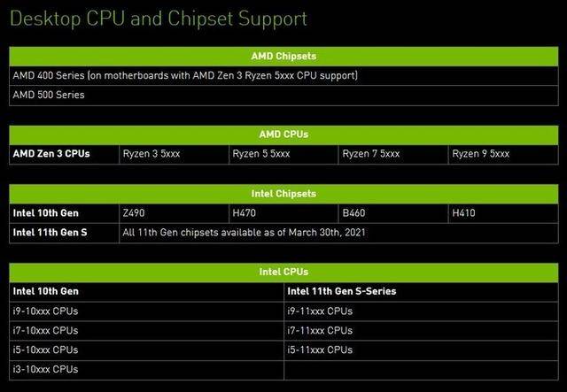 优化 NVIDIA GeForce GT525M 显卡，提升游戏体验的经验分享  第6张