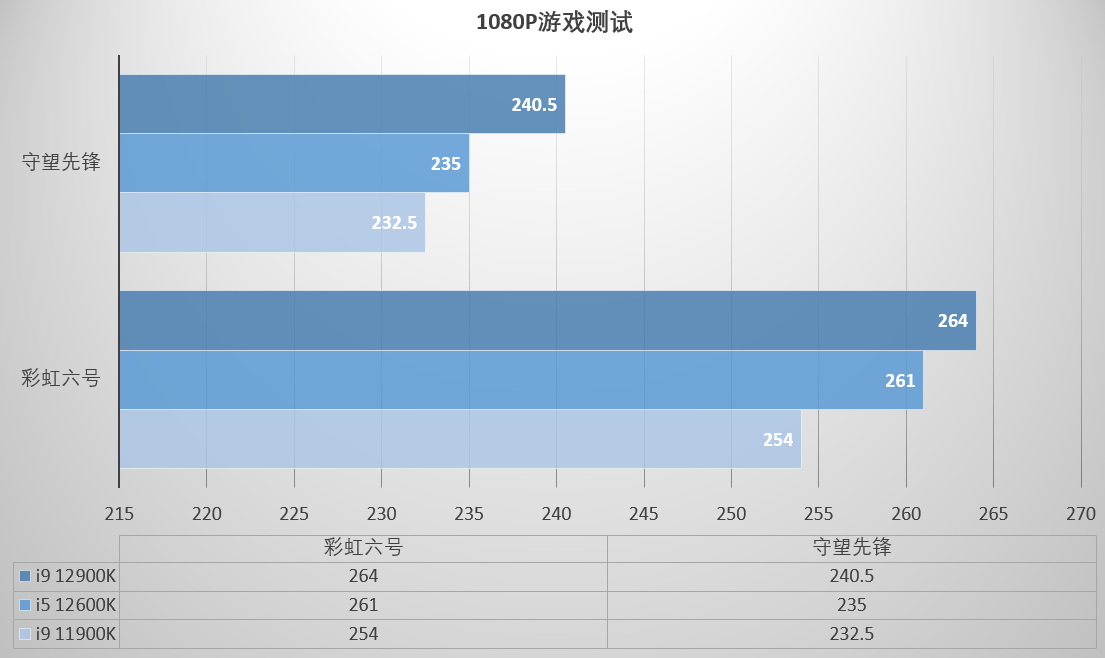 英特尔酷睿 i9-9900 处理器试用体验：性能卓越，应用效果出色  第4张