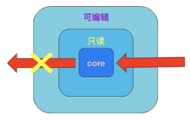 酷睿2 E5300 探索科技奥秘的亲密战友——Core2DuoE5300，开启电脑技术研究之路  第3张