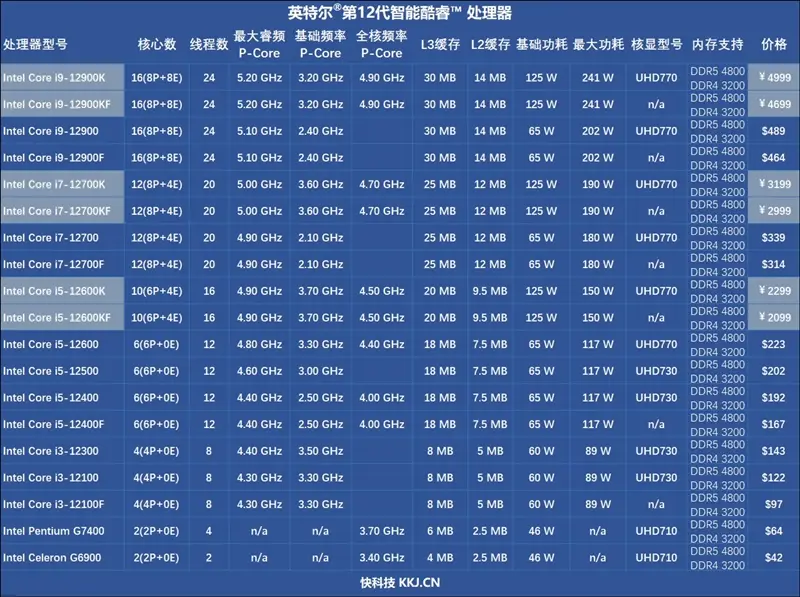 酷睿 i9-9920X 处理器深度体验：游戏与多任务处理性能卓越  第2张