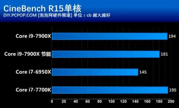 酷睿 i9-9920X 处理器深度体验：游戏与多任务处理性能卓越  第7张