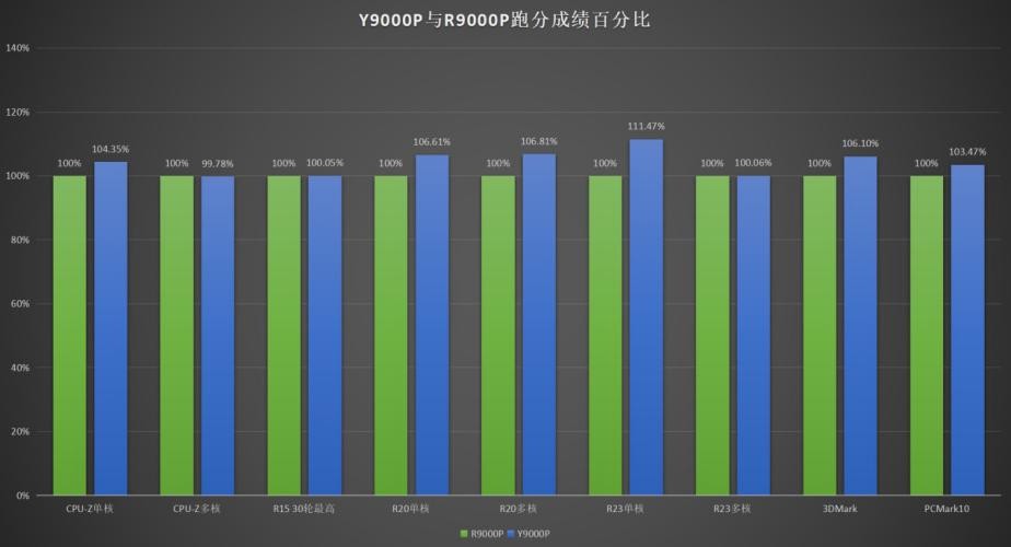 酷睿 i9-9900KF：卓越性能，游戏与工作的完美之选  第5张