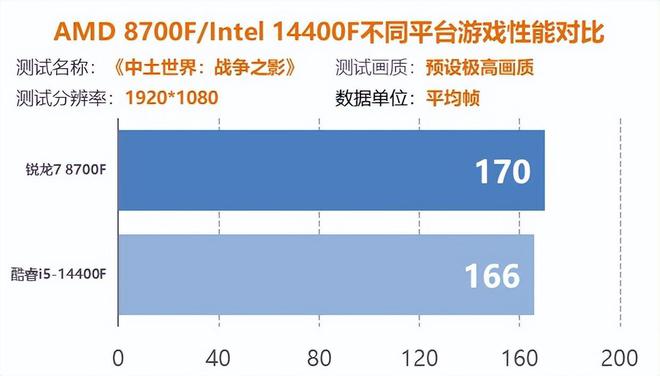 显卡 GTX3080 价格变动：性能卓越却价格高昂，你了解多少？  第3张