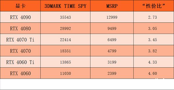 GT730M 与 AMD7650 显卡对比：性能、体验与选购指南  第6张