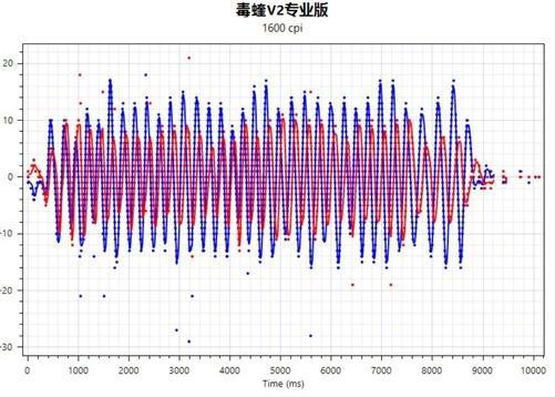 资深工程师试用 750GT 显卡进行 CAD 设计，深度解析其性能与影响  第3张