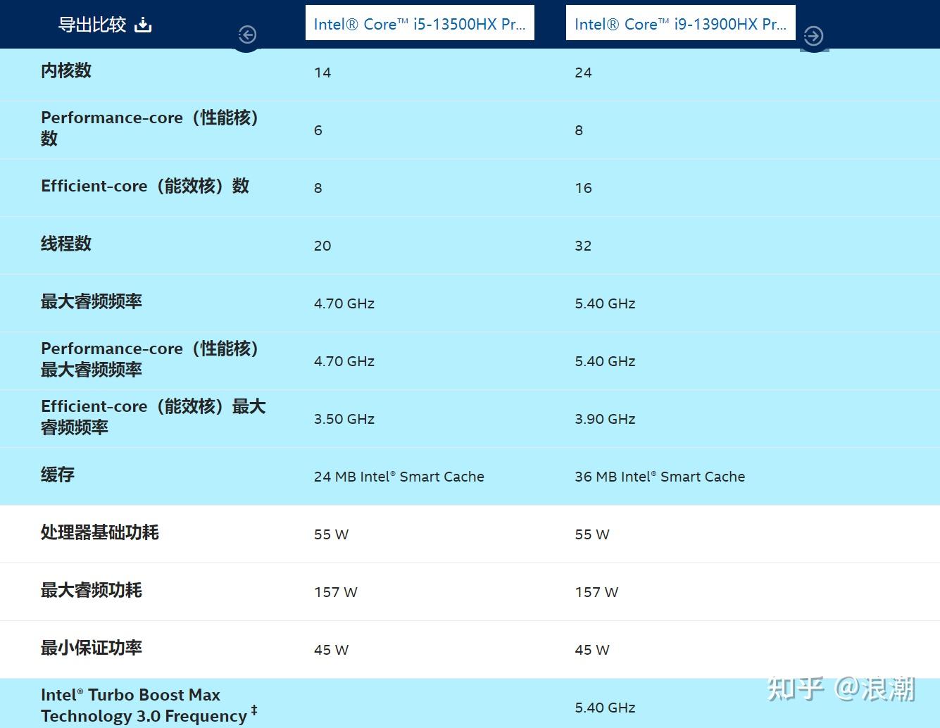 GT820M 显卡：虽非高端，但在中低端市场表现出色，适合预算有限的用户  第1张