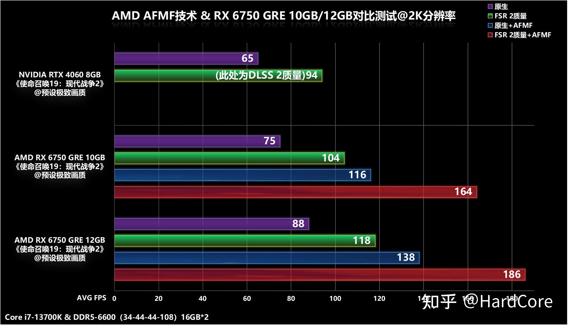 如何优化 GT660 显卡设定，提升游戏体验？  第7张