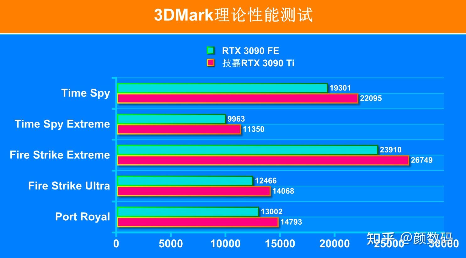 技嘉 GT710 显卡：看似陈旧，实则满足轻度图像处理需求的超值之选  第7张