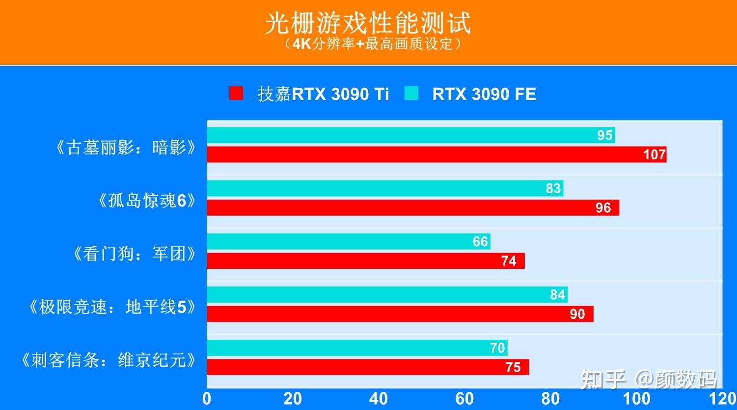 技嘉 GT710 显卡：看似陈旧，实则满足轻度图像处理需求的超值之选  第10张