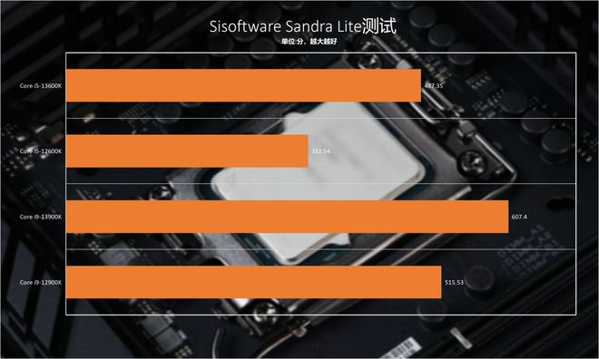 英特尔酷睿 i5-8500：性能卓越，魅力无限，你值得拥有  第6张