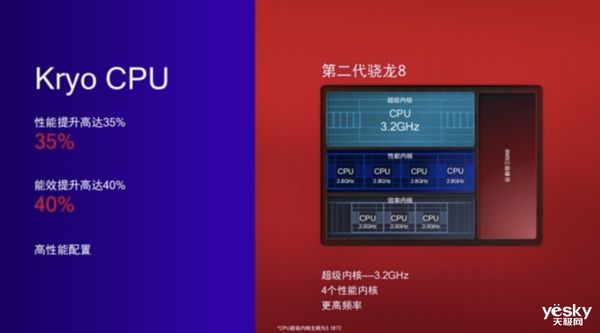 酷睿 i3-10300：卓越性能，畅享数字世界的未来战士  第2张