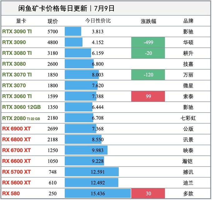 GTX960M 显卡：虽被替代但仍具性价比，价格走势波动不定  第6张