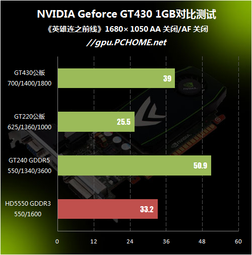 显卡更新换代：GT625 的退役与新欢的选择  第6张