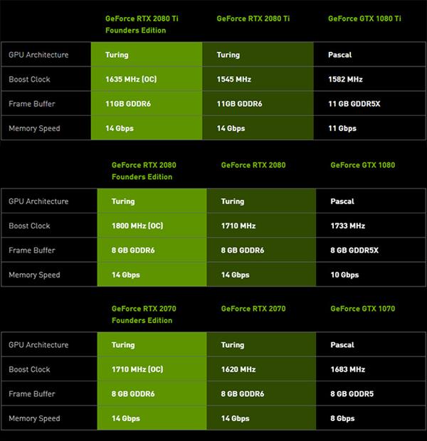 GT620 显卡能否运行 DNF？新手玩家的疑惑与探究