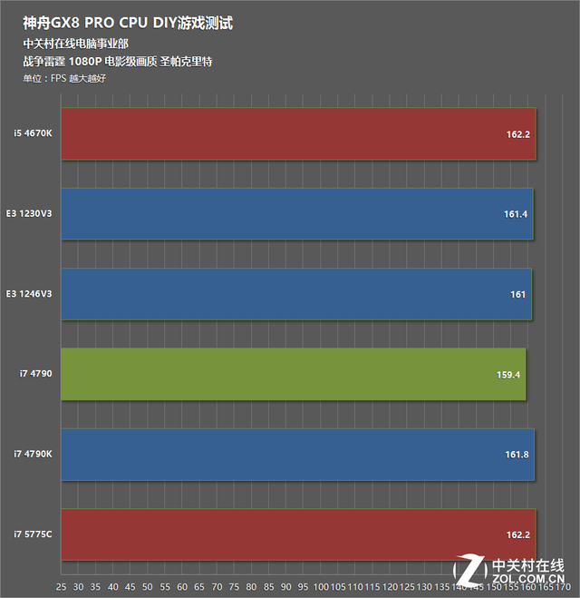 i7-5775C：强大性能的电脑心脏，带来流畅惬意体验  第3张