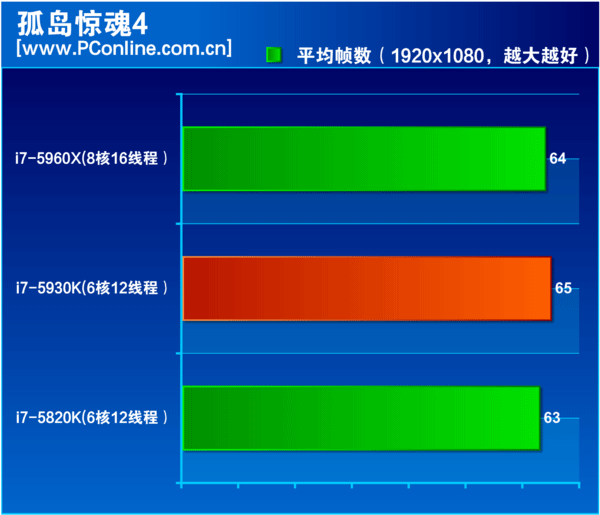 酷睿 i7-13700：性能卓越非凡，多任务处理轻松搞定  第9张