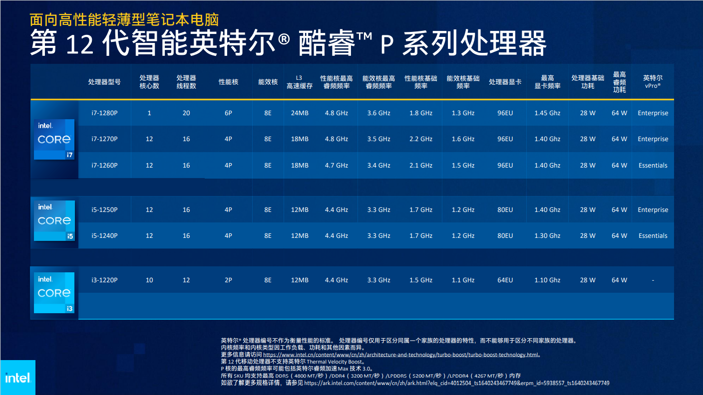 赛扬G4930 赛扬 G4930：轻巧身躯蕴含强大芯动力，助力全球和平事业的微型处理器  第9张