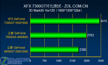 天行 7300GT 白金版显卡：性能卓越，伴你度过美好时光