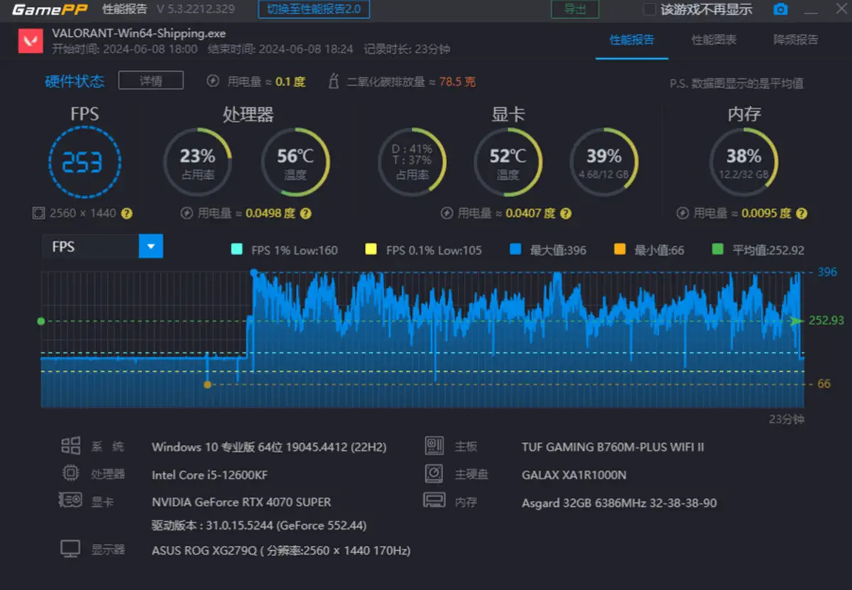 GT750 显卡如何应对 2K 分辨率？性能与兼容性的双重考验  第3张