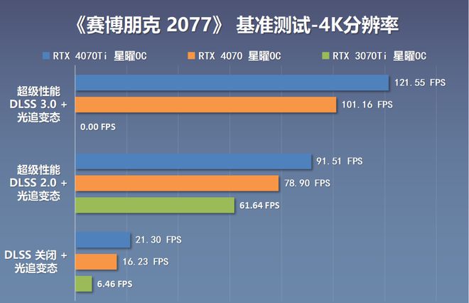 GT750 显卡如何应对 2K 分辨率？性能与兼容性的双重考验  第7张