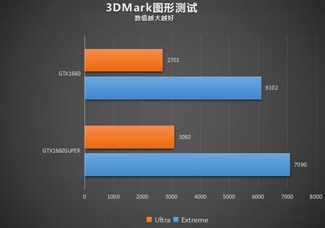 GT750 显卡如何应对 2K 分辨率？性能与兼容性的双重考验  第8张