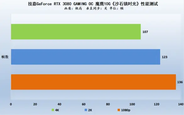 GT750 显卡如何应对 2K 分辨率？性能与兼容性的双重考验  第9张