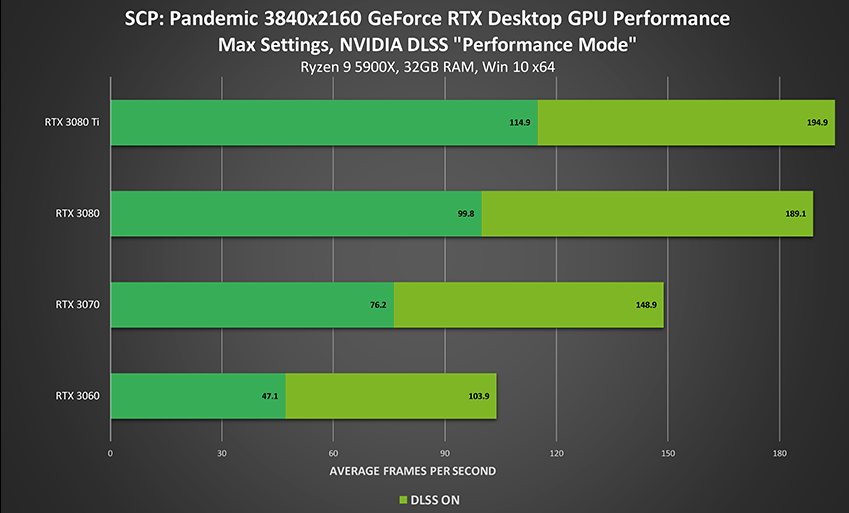 GT820M 显卡：中低端市场的游戏得力助手，性价比之选