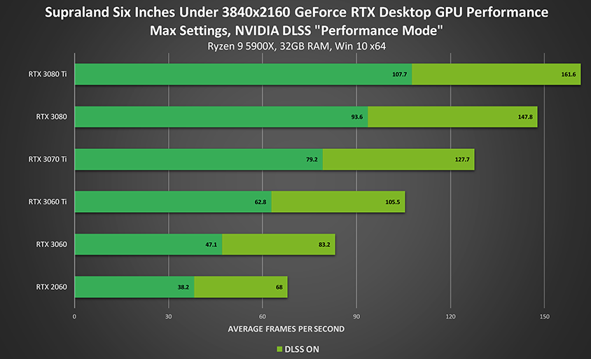 GT820M 显卡：中低端市场的游戏得力助手，性价比之选  第6张