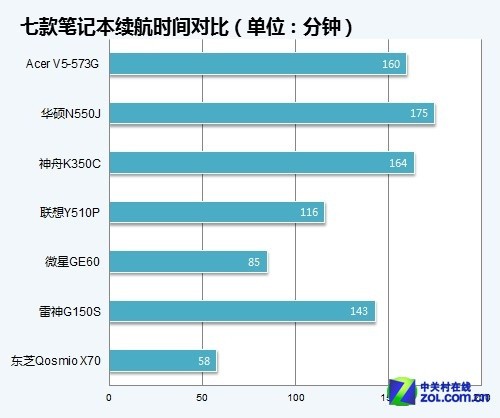 GT240 与 9800 显卡的速度与激情比拼，谁能主宰市场？  第4张