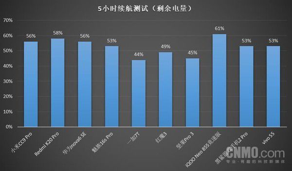 GT240 与 9800 显卡的速度与激情比拼，谁能主宰市场？  第5张