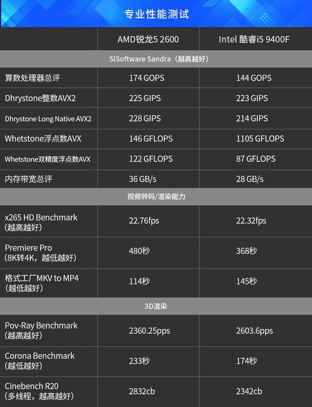 酷睿 i5-9400 处理器：性能大爆发，带给你前所未有的极速体验  第7张