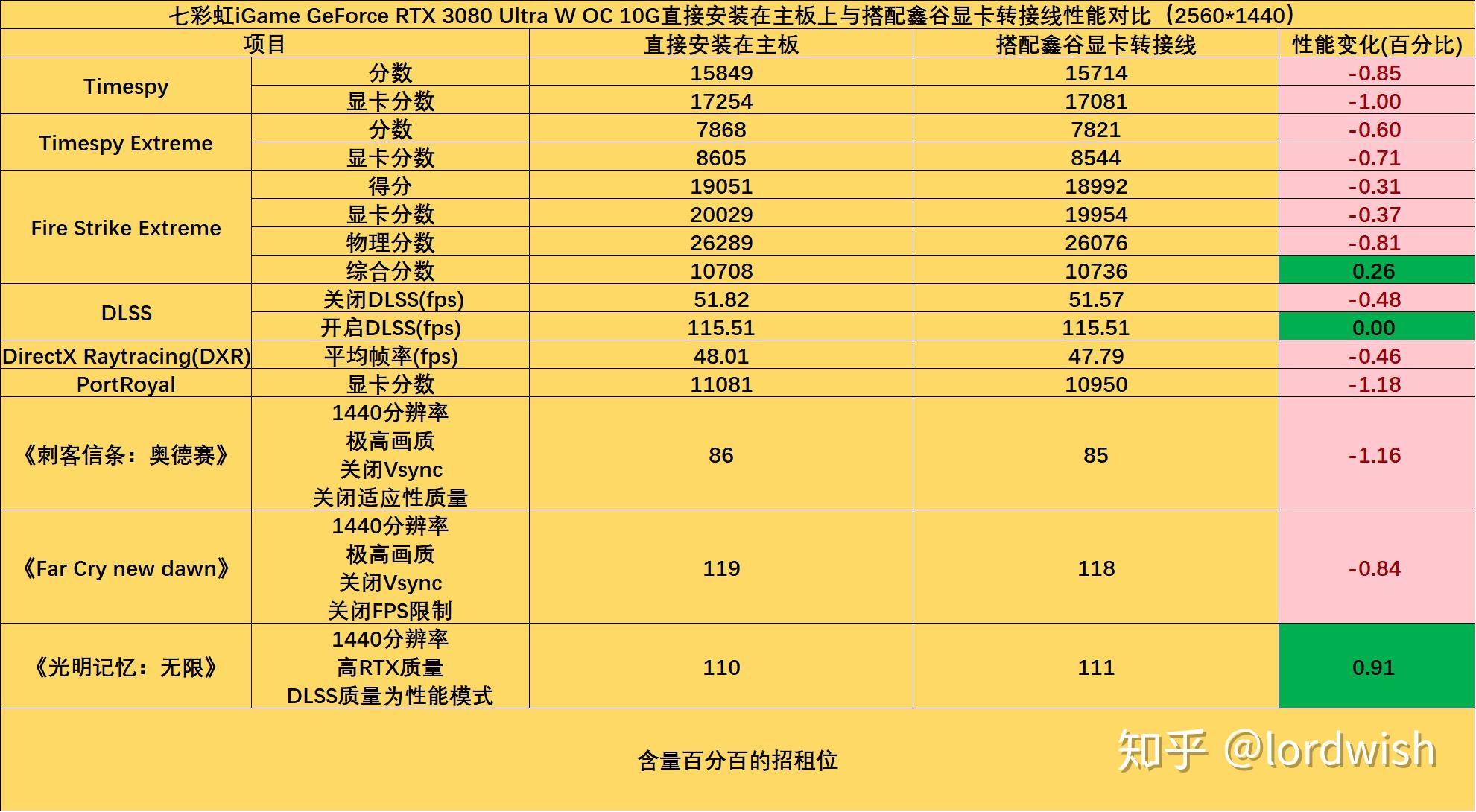 电脑高手必知：安装 GT630 显卡，提升电脑性能的详细步骤  第2张