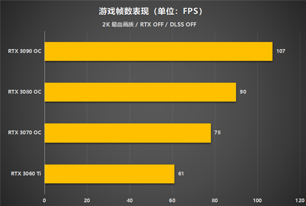 如何用 GT630 显卡畅玩 CF？看这里  第1张