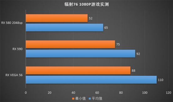 如何用 GT630 显卡畅玩 CF？看这里  第8张