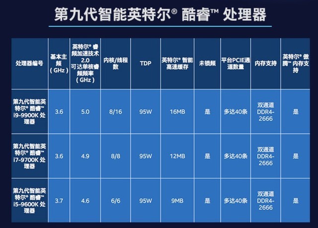 酷睿i5-9500 I5-9500：英特尔产品库中的极速性能代表，游戏玩家的卓越选择  第1张