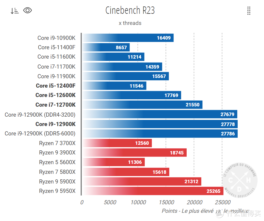 酷睿i5-9500 I5-9500：英特尔产品库中的极速性能代表，游戏玩家的卓越选择  第5张